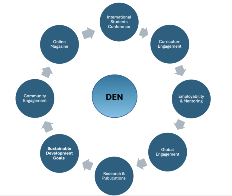 Democratic Education Network
